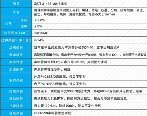 满城套筒式声测管性能特点